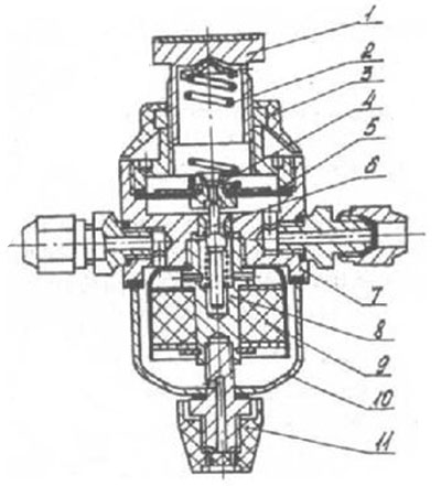 Структура редуктора РДФ-3