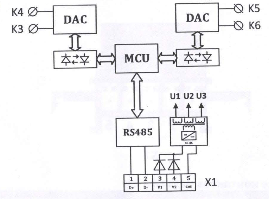 "Функциональная схема модуля WAD-AO2-MAXPro"