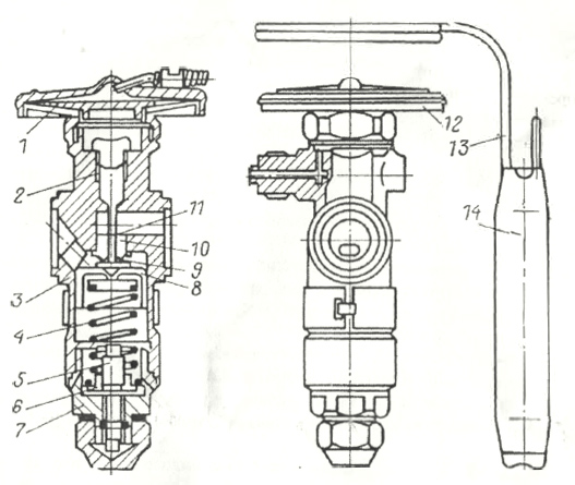 Конструкция термовентилей 22ТРВ-40